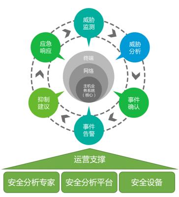 共度时艰 携手抗疫 绿盟科技发布医疗信息化“五防”安全解决方案，以专业信息技术咨询服务筑牢健康防线