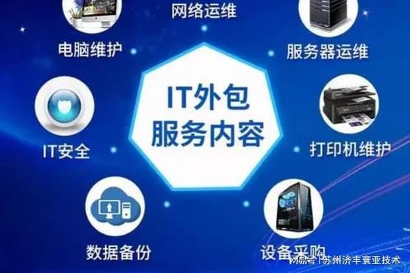 2026年无锡IT外包服务市场全景 主要服务商与费用分析